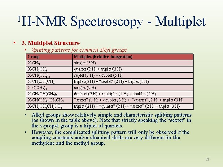 1 H-NMR Spectroscopy - Multiplet • 3. Multiplet Structure • Splitting patterns for common