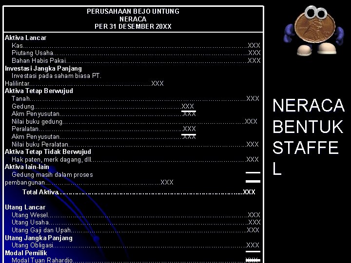 PERUSAHAAN BEJO UNTUNG NERACA PER 31 DESEMBER 20 XX Aktiva Lancar Kas………………………………………………. . XXX