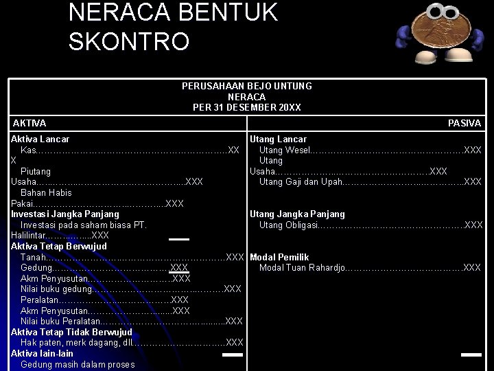 NERACA BENTUK SKONTRO PERUSAHAAN BEJO UNTUNG NERACA PER 31 DESEMBER 20 XX AKTIVA Aktiva