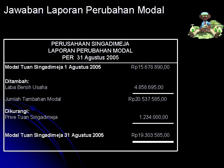 Jawaban Laporan Perubahan Modal PERUSAHAAN SINGADIMEJA LAPORAN PERUBAHAN MODAL PER 31 Agustus 2005 Modal