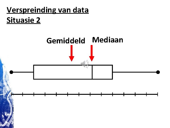 Verspreinding van data Situasie 2 Gemiddeld Mediaan Verspreinding van data Situasie 2 Gemiddeld Mediaan