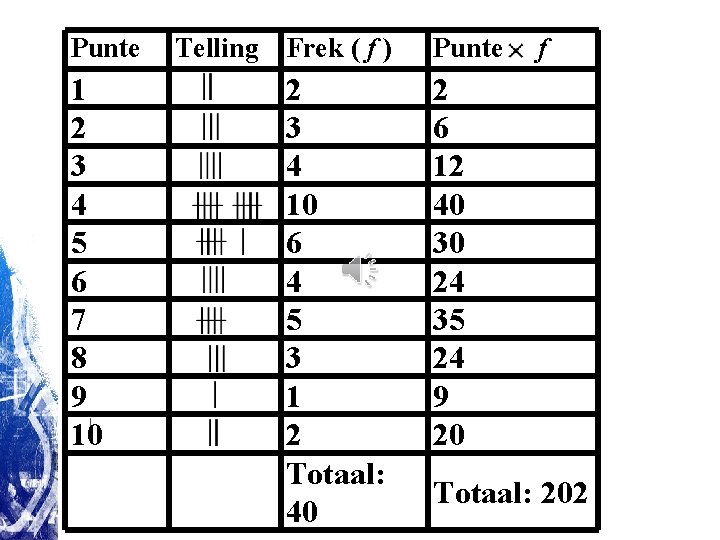 Punte 1 2 3 4 5 6 7 8 9 10 Telling Frek ( Punte 1 2 3 4 5 6 7 8 9 10 Telling Frek (