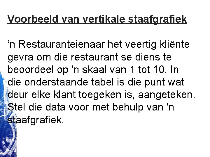 Voorbeeld van vertikale staafgrafiek ‘n Restauranteienaar het veertig kliënte gevra om die restaurant se Voorbeeld van vertikale staafgrafiek ‘n Restauranteienaar het veertig kliënte gevra om die restaurant se