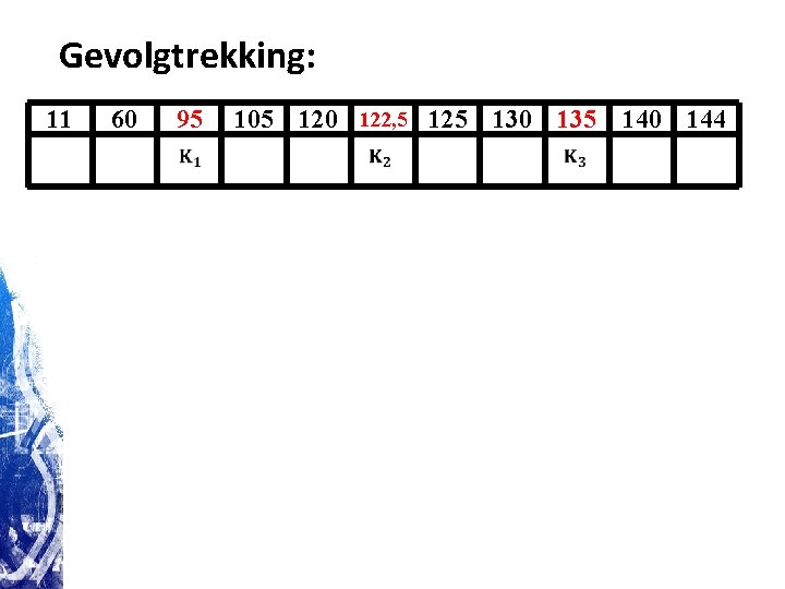 Gevolgtrekking: 11 60 95 105 120 122, 5 125 130 135 140 144 Gevolgtrekking: 11 60 95 105 120 122, 5 125 130 135 140 144