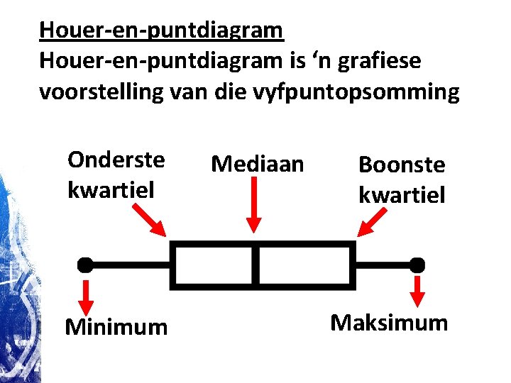 Houer-en-puntdiagram is ‘n grafiese voorstelling van die vyfpuntopsomming Onderste kwartiel Minimum Mediaan Boonste kwartiel Houer-en-puntdiagram is ‘n grafiese voorstelling van die vyfpuntopsomming Onderste kwartiel Minimum Mediaan Boonste kwartiel
