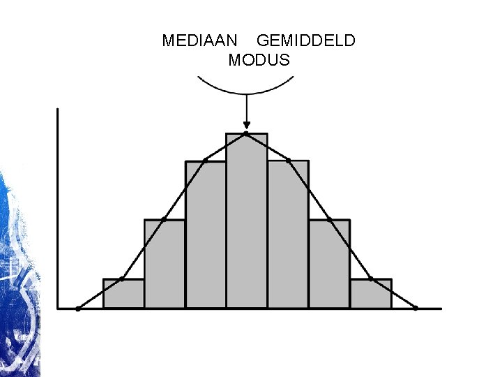 MEDIAAN GEMIDDELD MODUS MEDIAAN GEMIDDELD MODUS