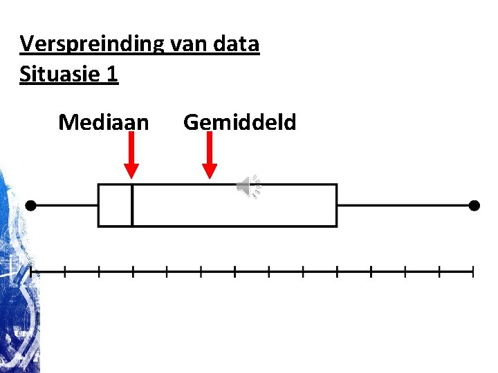 Verspreinding van data Situasie 1 Mediaan Gemiddeld Verspreinding van data Situasie 1 Mediaan Gemiddeld