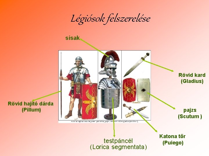 Légiósok felszerelése sisak Rövid kard (Gladius) Rövid hajító dárda (Pillum) pajzs (Scutum ) testpáncél