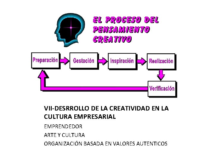 VII-DESRROLLO DE LA CREATIVIDAD EN LA CULTURA EMPRESARIAL EMPRENDEDOR ARTE Y CULTURA ORGANIZACIÓN BASADA