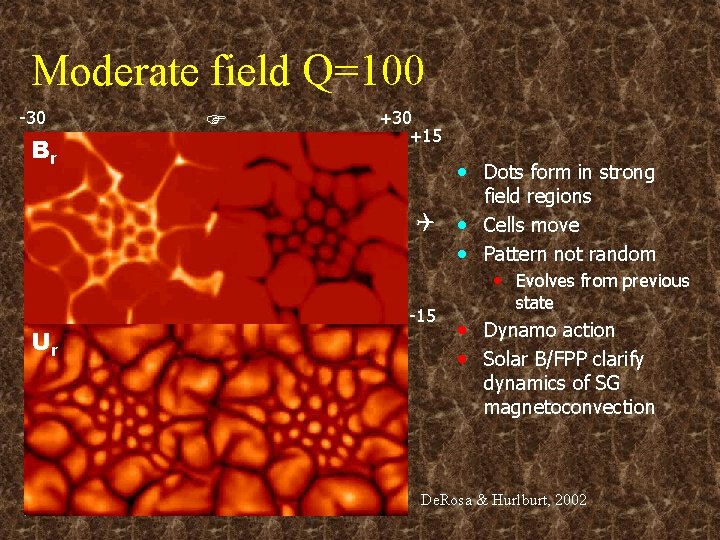 Moderate field Q=100 -30 Br F +30 +15 • Dots form in strong Q