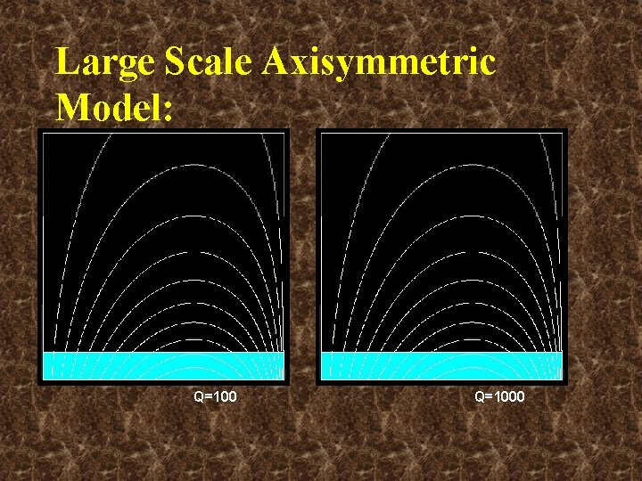 Large Scale Axisymmetric Model: Q=1000 