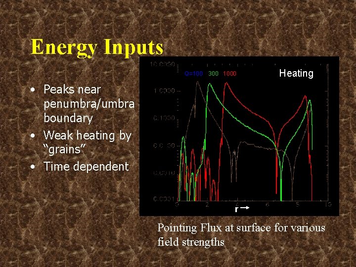 Energy Inputs Q=100 300 1000 Heating • Peaks near penumbra/umbra boundary • Weak heating