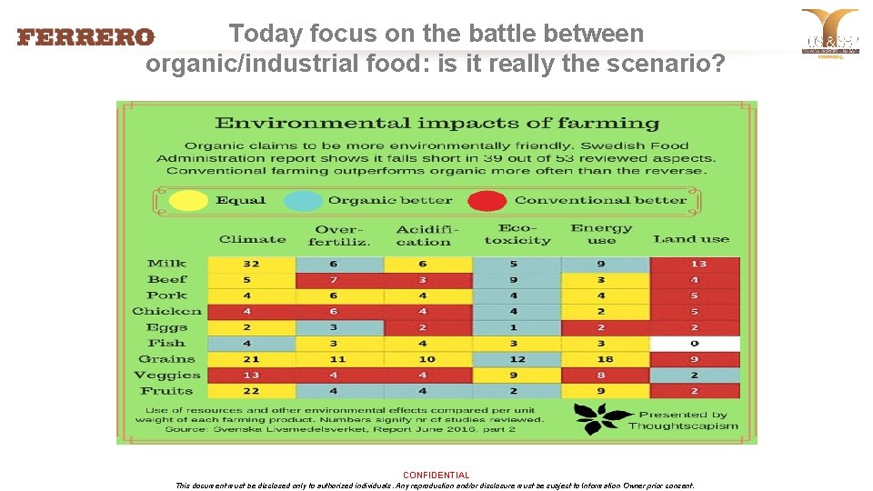 Today focus on the battle between organic/industrial food: is it really the scenario? CONFIDENTIAL