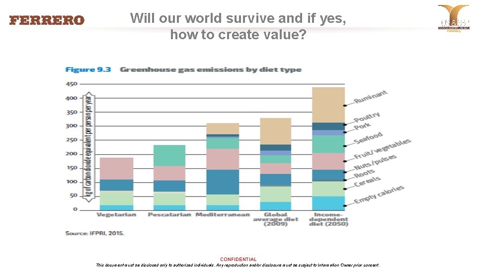 Will our world survive and if yes, how to create value? CONFIDENTIAL This document