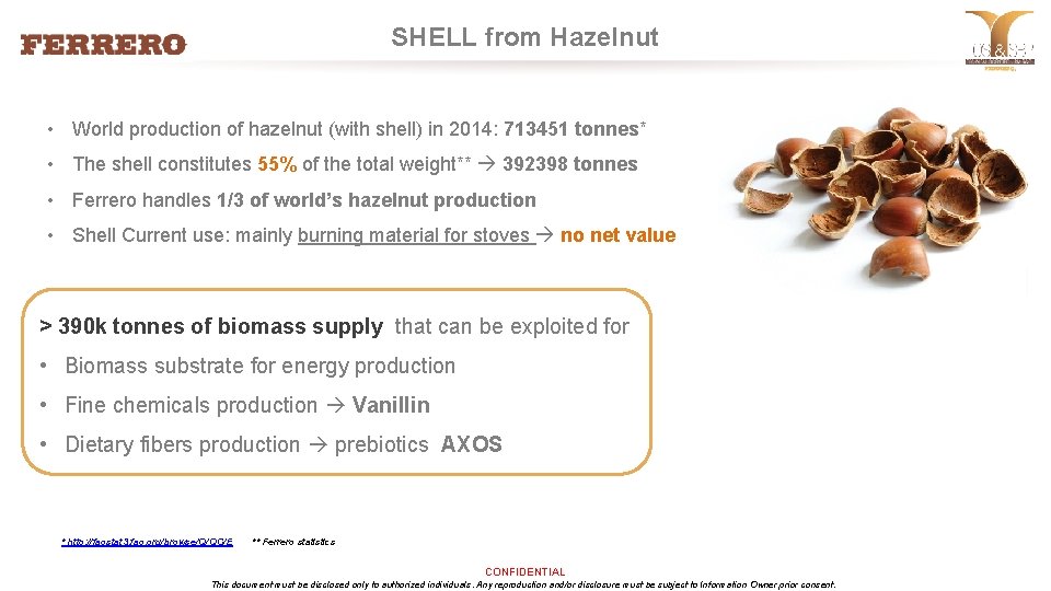 SHELL from Hazelnut • World production of hazelnut (with shell) in 2014: 713451 tonnes*