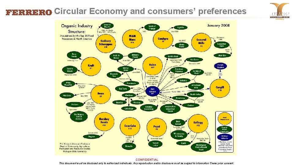 Circular Economy and consumers’ preferences CONFIDENTIAL This document must be disclosed only to authorized