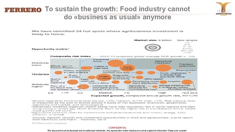To sustain the growth: Food industry cannot do «business as usual» anymore CONFIDENTIAL This