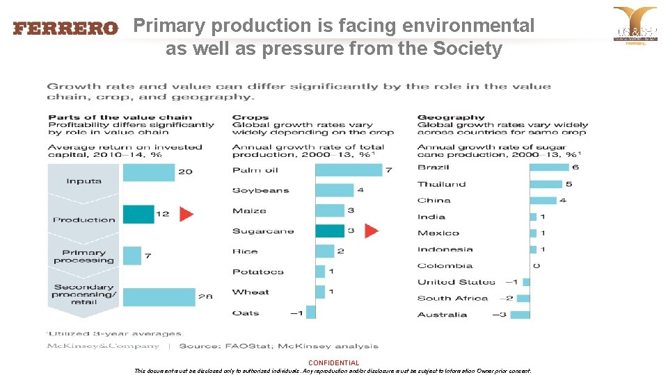 Primary production is facing environmental as well as pressure from the Society CONFIDENTIAL This