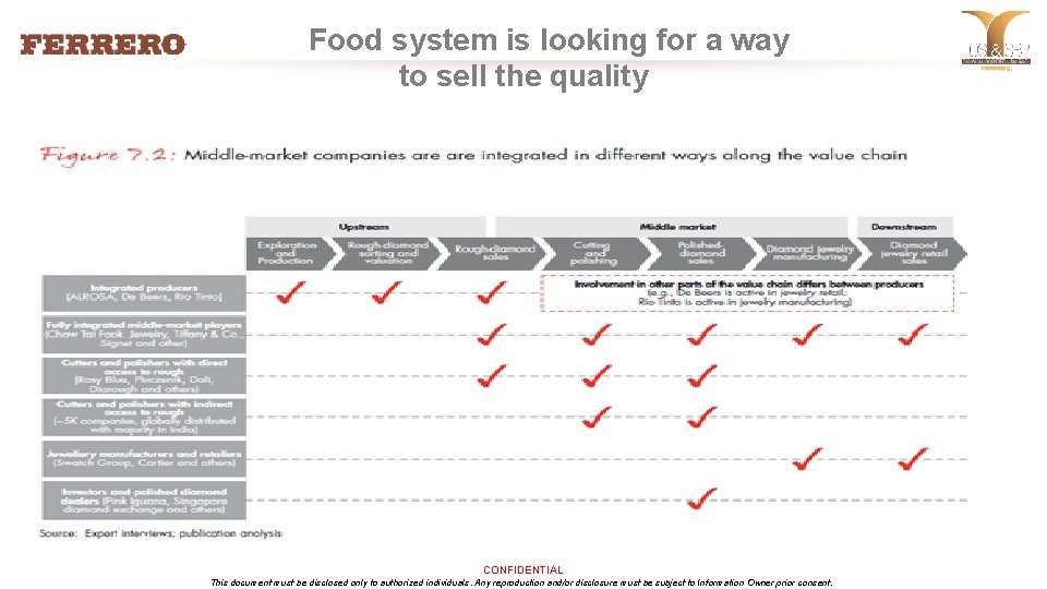 Food system is looking for a way to sell the quality CONFIDENTIAL This document
