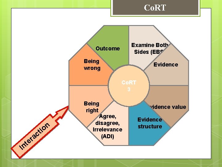 Co. RT Examine Both Sides (EBS) Outcome Being wrong Evidence Co. RT 3 er Co. RT Examine Both Sides (EBS) Outcome Being wrong Evidence Co. RT 3 er