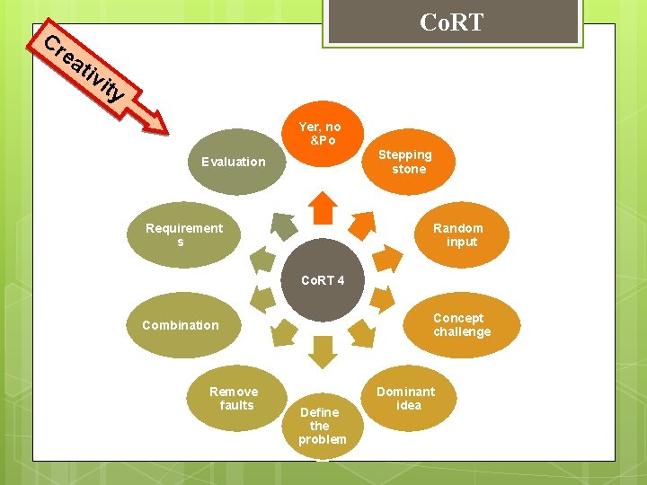 Co. RT Cr ea t iv i ty Yer, no &Po Stepping stone Evaluation Co. RT Cr ea t iv i ty Yer, no &Po Stepping stone Evaluation