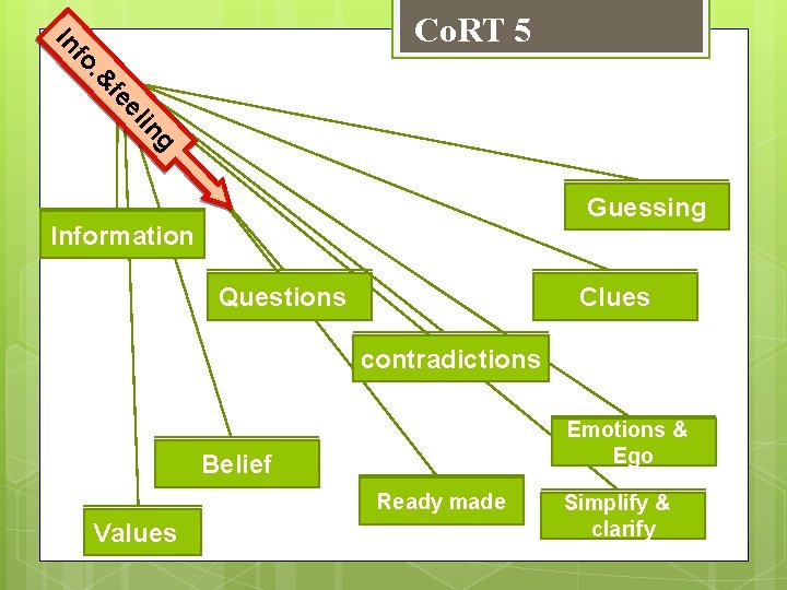 In Co. RT 5 g in el fe . & fo Guessing Information Questions
