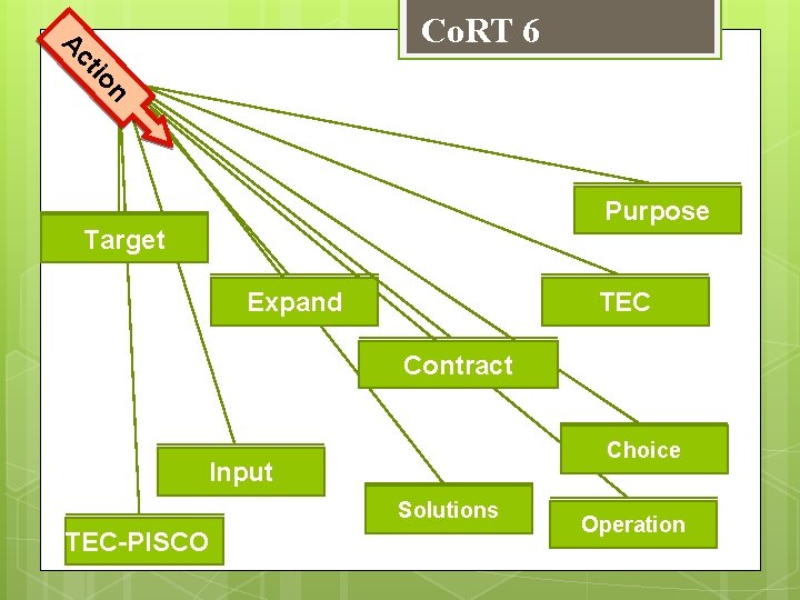 n io ct A Co. RT 6 Purpose Target Expand TEC Contract Choice Input n io ct A Co. RT 6 Purpose Target Expand TEC Contract Choice Input