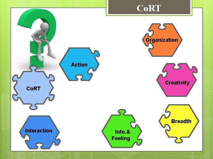 Co. RT Organization Action Creativity Co. RT Breadth Interaction Info. & Feeling Co. RT Organization Action Creativity Co. RT Breadth Interaction Info. & Feeling