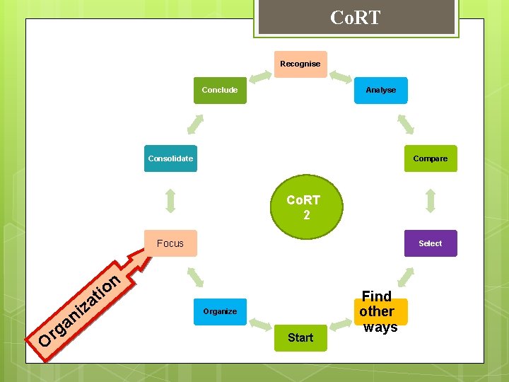 Co. RT Recognise Conclude Analyse Consolidate Compare Co. RT 2 Focus n o ti