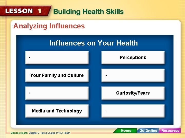 Analyzing Influences on Your Health • Perceptions Your Family and Culture • • Curiosity/Fears