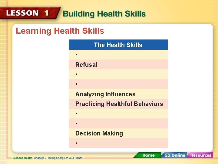 Learning Health Skills The Health Skills • Refusal • • Analyzing Influences Practicing Healthful