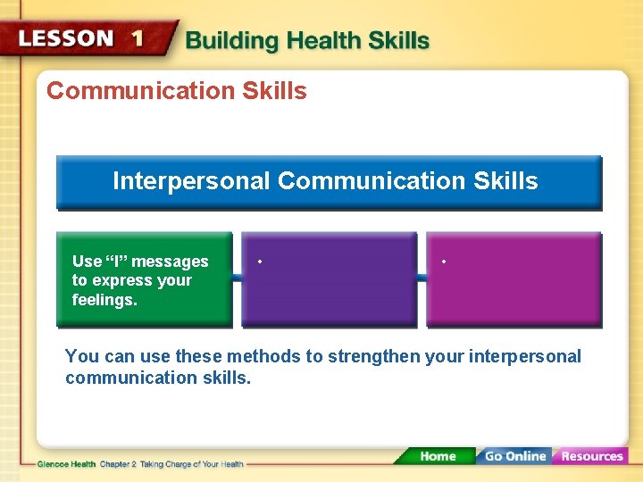 Communication Skills Interpersonal Communication Skills Use “I” messages to express your feelings. • •