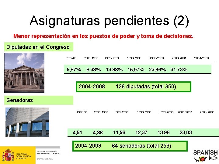 Asignaturas pendientes (2) Menor representación en los puestos de poder y toma de decisiones.