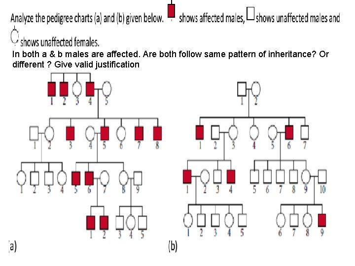 In both a & b males are affected. Are both follow same pattern of