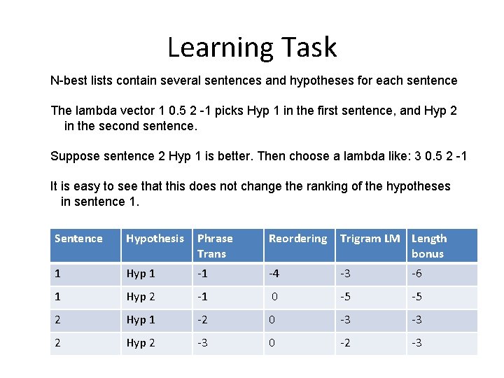 Learning Task N-best lists contain several sentences and hypotheses for each sentence The lambda