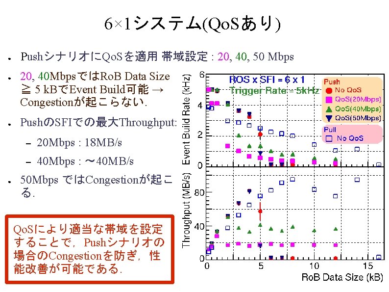 Cern Dfm Ros Sfi Dual Xeon2 2 2