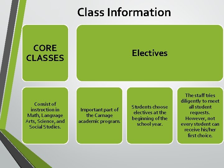 Class Information CORE CLASSES Consist of instruction in Math, Language Arts, Science, and Social Class Information CORE CLASSES Consist of instruction in Math, Language Arts, Science, and Social