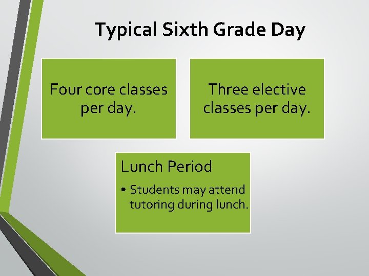 Typical Sixth Grade Day Four core classes per day. Three elective classes per day. Typical Sixth Grade Day Four core classes per day. Three elective classes per day.