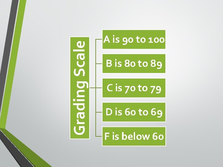 Grading Scale A is 90 to 100 B is 80 to 89 C is Grading Scale A is 90 to 100 B is 80 to 89 C is