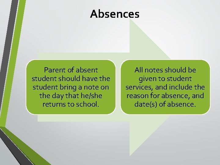 Absences Parent of absent student should have the student bring a note on the Absences Parent of absent student should have the student bring a note on the