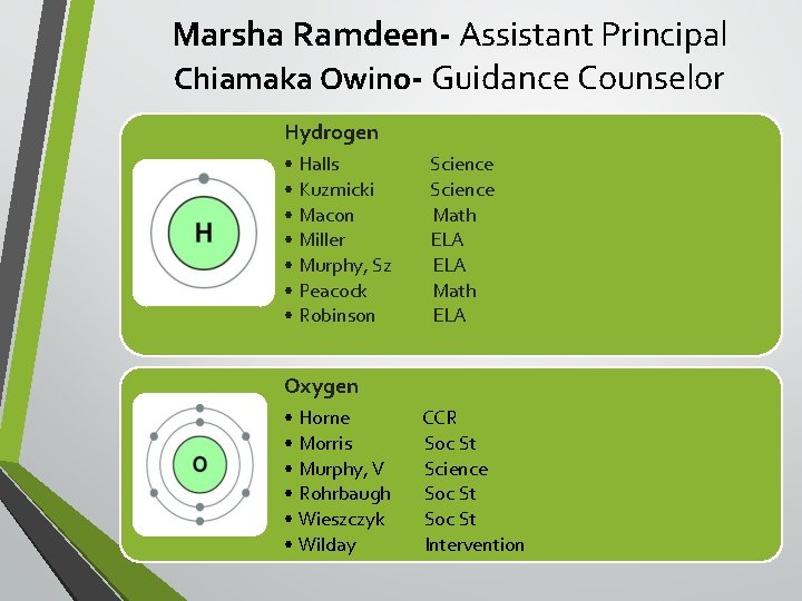 Marsha Ramdeen- Assistant Principal Chiamaka Owino- Guidance Counselor Hydrogen • Halls Science • Kuzmicki Marsha Ramdeen- Assistant Principal Chiamaka Owino- Guidance Counselor Hydrogen • Halls Science • Kuzmicki