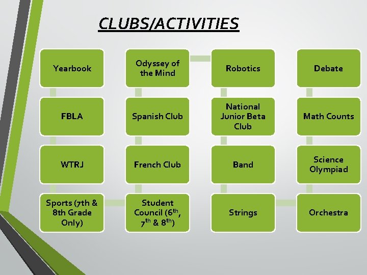 CLUBS/ACTIVITIES Odyssey of the Mind Robotics Debate FBLA Spanish Club National Junior Beta Club CLUBS/ACTIVITIES Odyssey of the Mind Robotics Debate FBLA Spanish Club National Junior Beta Club