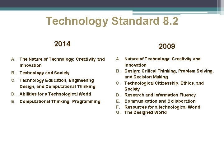 Technology Standard 8. 2 2014 A. The Nature of Technology: Creativity and Innovation B.