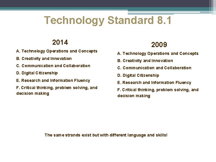 Technology Standard 8. 1 2014 A. Technology Operations and Concepts B. Creativity and Innovation