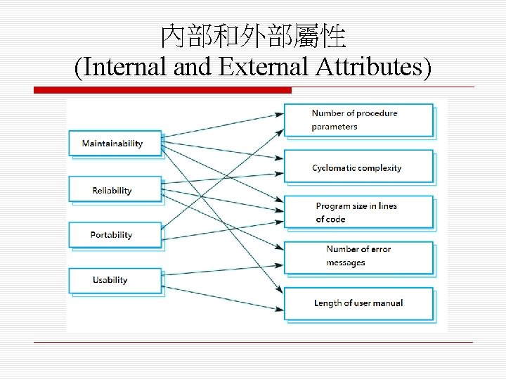 內部和外部屬性 (Internal and External Attributes) 