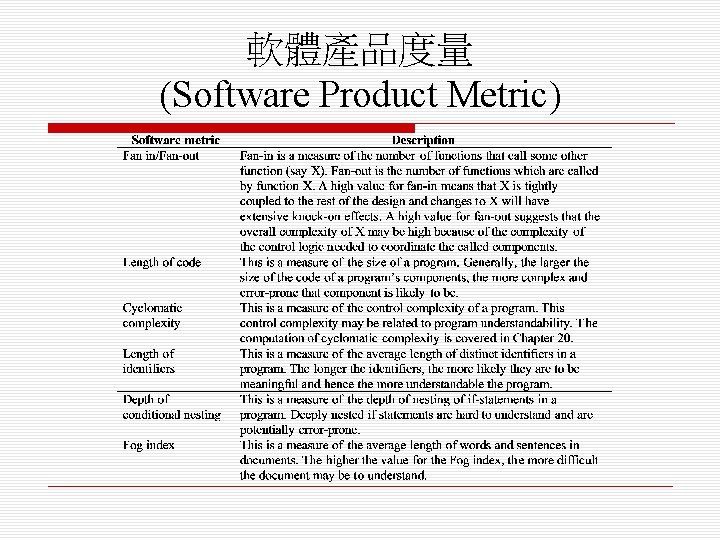 軟體產品度量 (Software Product Metric) 