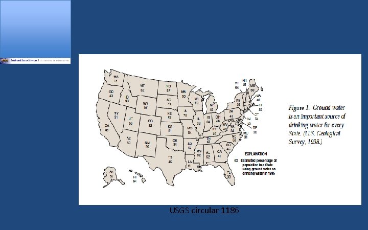 USGS circular 1186 