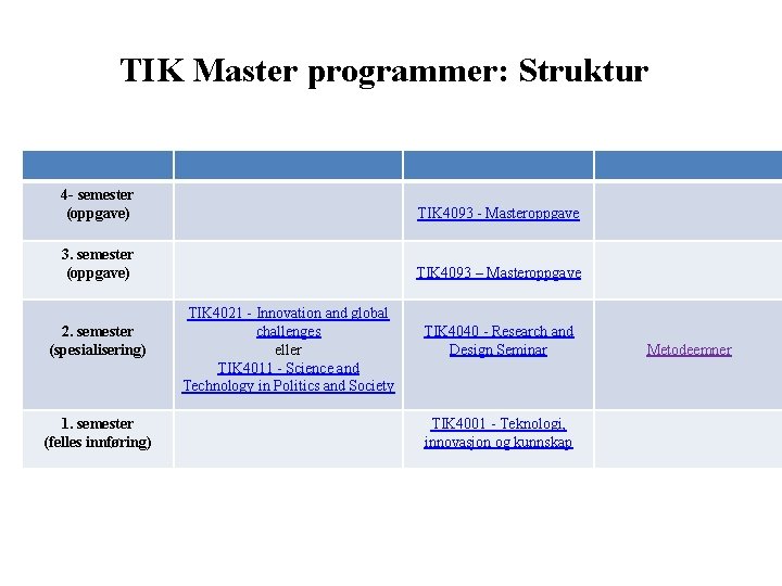 TIK Master programmer: Struktur 4 - semester (oppgave) TIK 4093 - Masteroppgave 3. semester