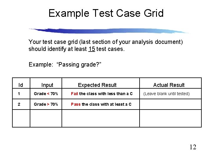Example Test Case Grid Your test case grid (last section of your analysis document)
