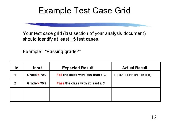 Example Test Case Grid Your test case grid (last section of your analysis document) Example Test Case Grid Your test case grid (last section of your analysis document)